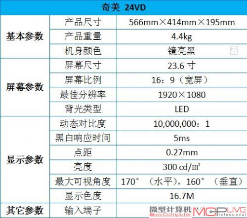 奇美24VD详细参数