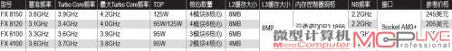 表1：首批发布的“推土机”架构FX系列CPU产品主要参数一览