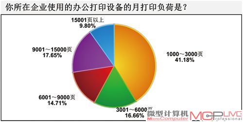 成本！成本！ 商用打印设备采购“显”规则