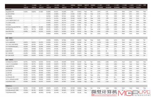 测试成绩对比表