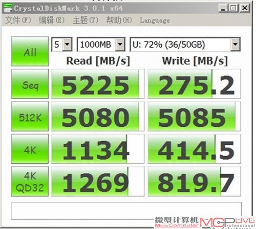 这是在使用内存作为高速缓存后的测试数据，SSD性能突飞猛进。