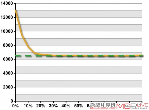 华硕PB238Q