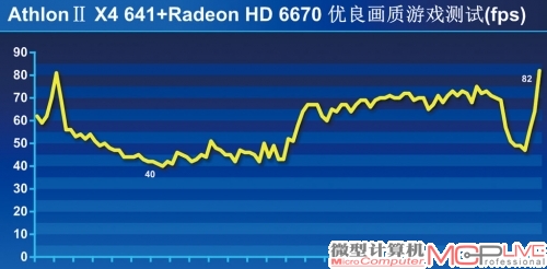 平均帧率：51fps