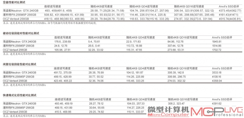 空盘性能对比测试