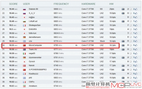 PiFast的计算时间只有10.55秒，排行全球第30位。