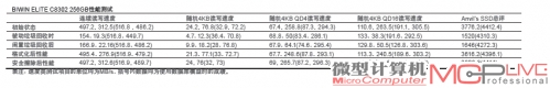 BIWIN ELITE C8302 256GB性能测试