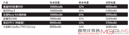 六款国产视网膜屏平板大比拼