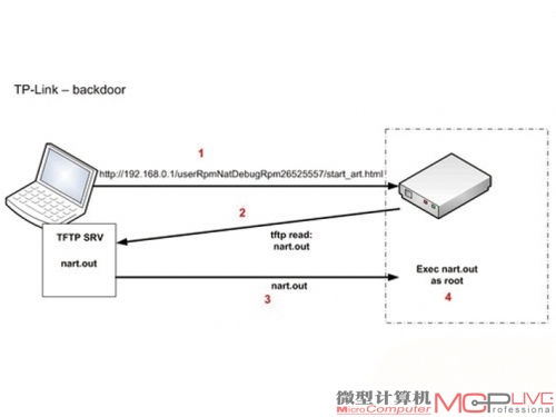 攻击过程示意图