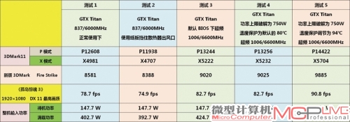 图16：测试平台一览