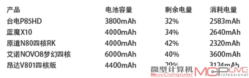 系续统航U能I优力化及散热表现