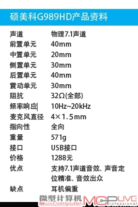 硕美科G989HD产品资料