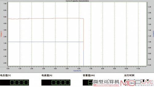 实际放电容量为6381mAh