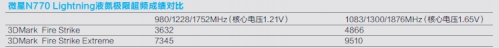 微星N770 Lightning液氮极限超频成绩对比