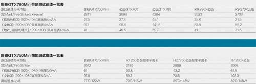 影驰GTX760/750Mini 双将深度体验