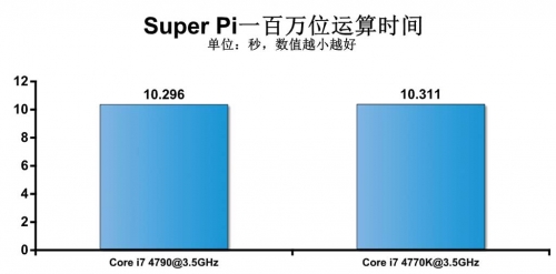 更强的独显游戏平台 游戏性能测试