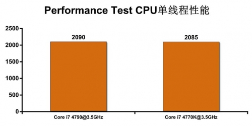 更强的独显游戏平台 游戏性能测试