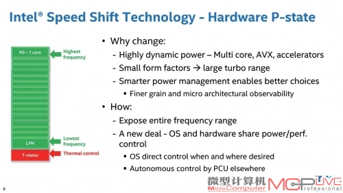 Speed Shift是目前Skylake在节能方面重大的改变。