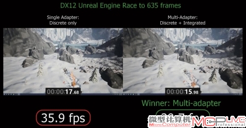 DirectX 12支持不同显卡在同一个系统中并行运作，A卡和N卡终于能“和谐共处”了。不过这个功能需要游戏和驱动双重支持，目前推广起来应该还有颇多阻力。